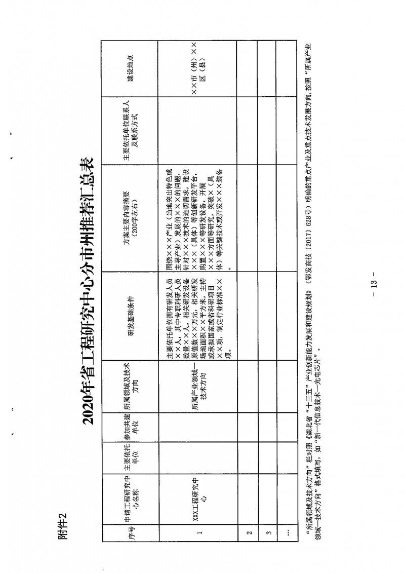 關(guān)于開(kāi)展2020年省工程研究中心申報(bào)工作的通知_頁(yè)面_13